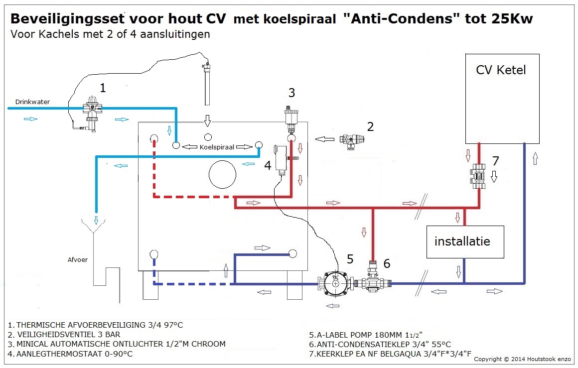 Beveiligingsset voor Hout CV met Koelspiraal "Anti Condens" tot 25kW - Afbeelding 2