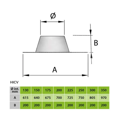 Dakplaat rvs-alu 0° Ø80 mm – Dubbelwandig rookkanaal zwart - Afbeelding 2