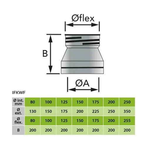 Koppelstuk boven naar flex Ø100 mm – Dubbelwandig rookkanaal zwart - Afbeelding 2
