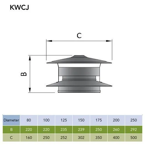 Trekkap met vonkenvanger Ø80 mm – Dubbelwandig rookkanaal - Afbeelding 2