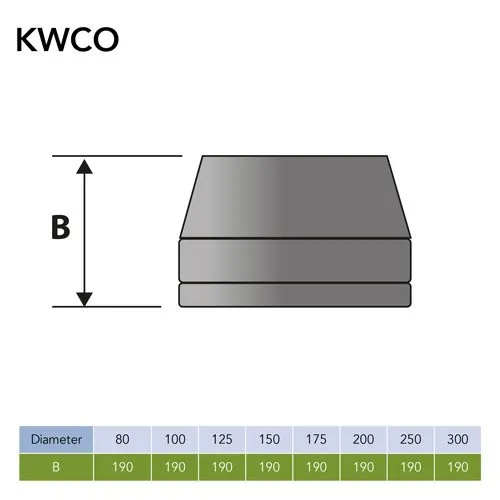 Conisch eindstuk Ø100 mm – Dubbelwandig rookkanaal - Afbeelding 2