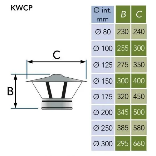 Regenkap Ø100 mm – Dubbelwandig rookkanaal zwart - Afbeelding 2