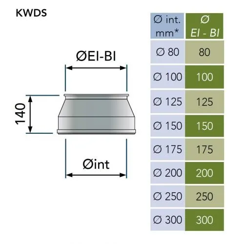 Bovenaansluitstuk Ø100 mm – Dubbelwandig rookkanaal - Afbeelding 2