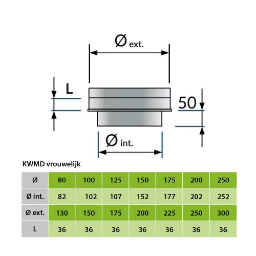 Onderaansluitstuk vlak vrouw Ø125 mm – Dubbelwandig rookkanaal - Afbeelding 2