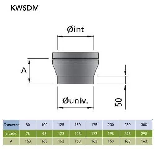 Onderaansluitstuk man Ø80 mm – Dubbelwandig rookkanaal zwart - Afbeelding 2