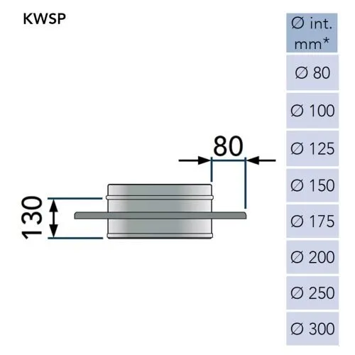 Consoleplaat Ø100 mm – Dubbelwandig rookkanaal zwart - Afbeelding 2